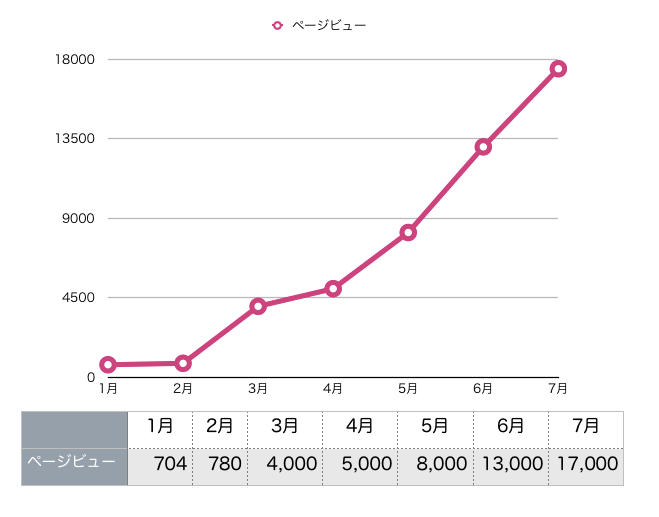 運営報告