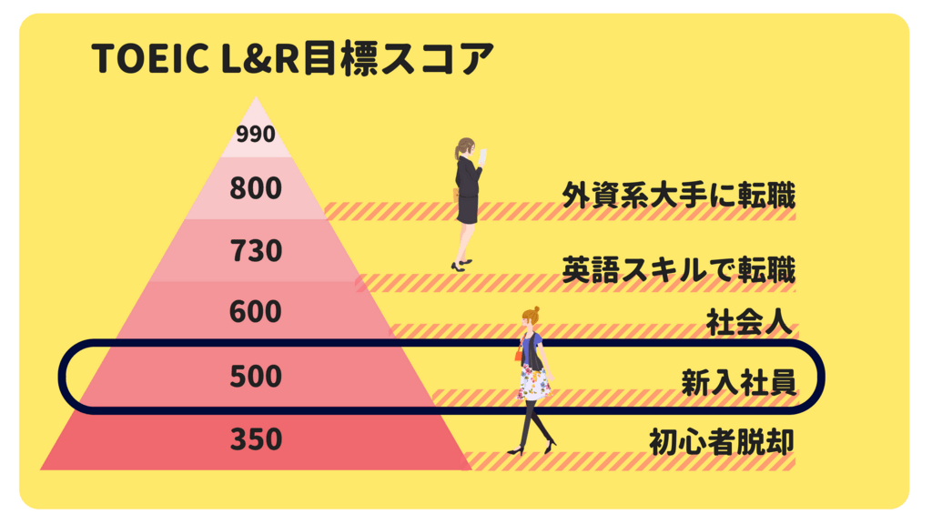 TOEIC500