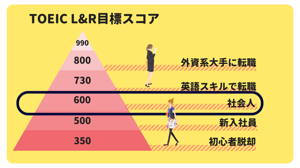 TOEIC600