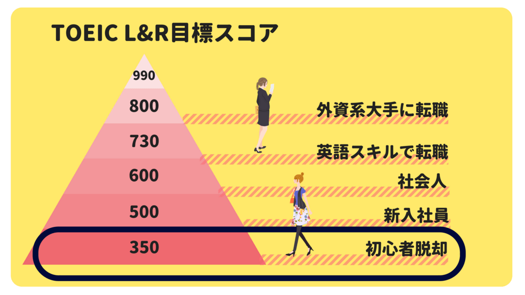 TOEIC350