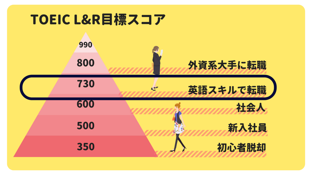 "TOEIC730