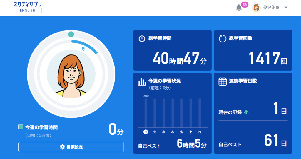 スタディサプリTOEIC