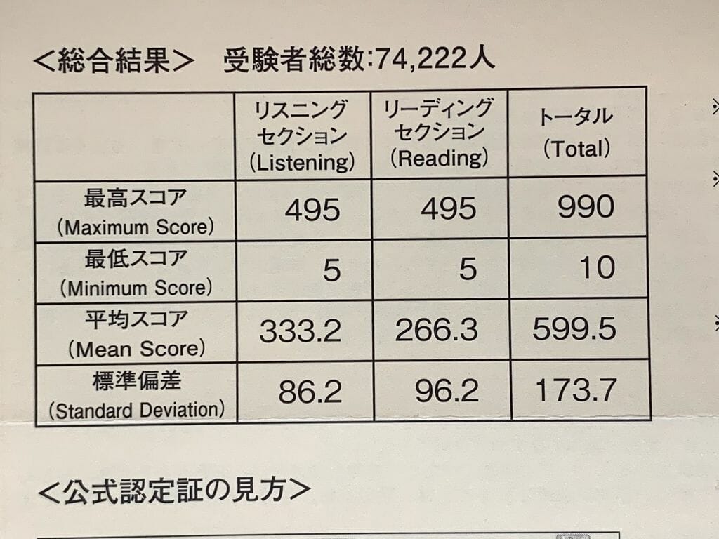 TOEIC 総合結果